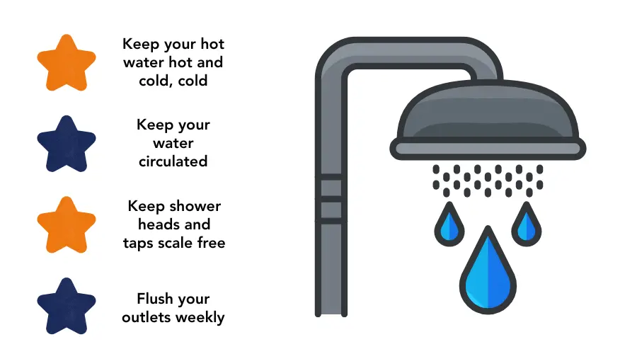 Legionella Facts